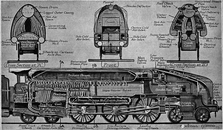 The LNER 10000. The LNER 10000.
