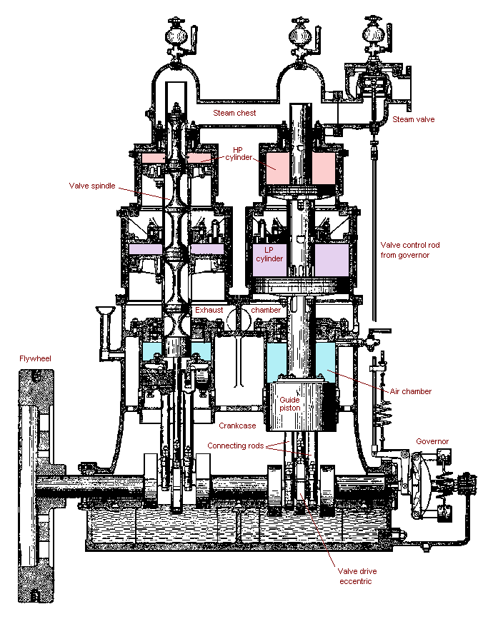 Schematic Diagram Of Steam Engine - Wiring Diagram Library