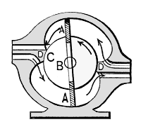 A Double-Slide Piston Rotary Engine