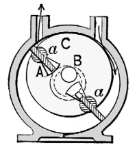 Rotary Engine. (Inventor unknown)