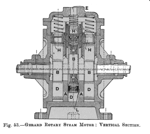 The Gerard rotary steam engine