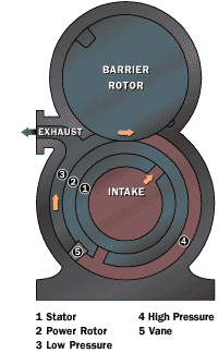 The internals of the Henry engine