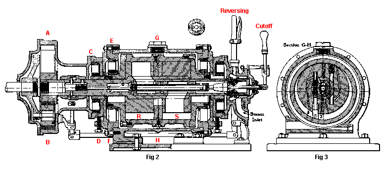 Transverse and longitudinal sections of the Hult engine