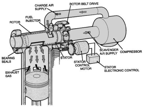 Two-Stroke Engine